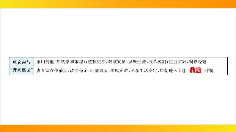 2024年中考历史一轮复习课件：中国古代史5隋唐时期：繁荣与开放的时代06