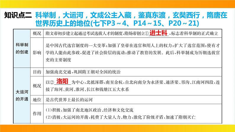 2024年中考历史一轮复习课件：中国古代史5隋唐时期：繁荣与开放的时代08