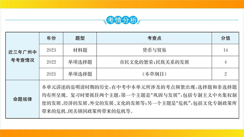 2024年中考历史一轮复习课件：中国古代史7明清时期：统一多民族国家的巩固与发展02