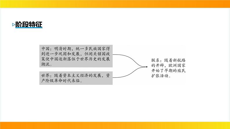 2024年中考历史一轮复习课件：中国古代史7明清时期：统一多民族国家的巩固与发展04