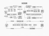 2024年中考历史一轮复习课件：中国古代史史前时期：中国境内早期人类与文明的起源