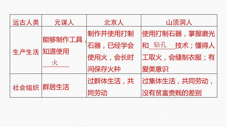 2024年中考历史一轮复习课件：中国古代史史前时期：中国境内早期人类与文明的起源07