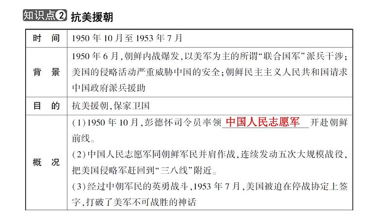 2024年中考历史一轮复习课件：中国现代史1 中华人民共和国的成立、巩固及社会主义制度的建立、道路探索第8页