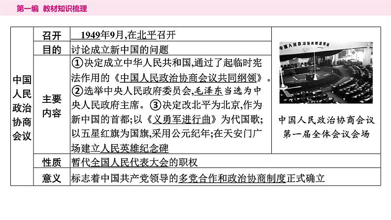 2024年中考历史一轮复习课件：中国现代史1中华人民共和国的成立和巩固第5页