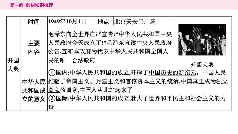 2024年中考历史一轮复习课件：中国现代史1中华人民共和国的成立和巩固第6页