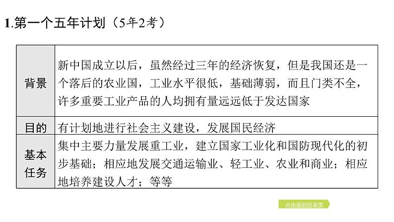 2024年中考历史一轮复习课件：中国现代史2社会主义制度的建立与社会主义建设的探索第6页