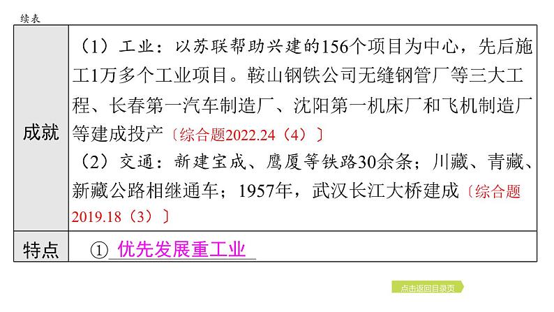 2024年中考历史一轮复习课件：中国现代史2社会主义制度的建立与社会主义建设的探索第7页