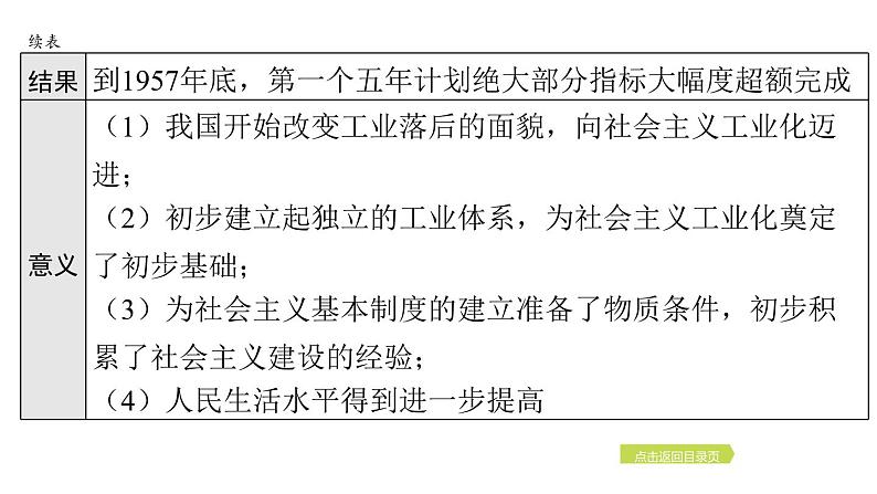 2024年中考历史一轮复习课件：中国现代史2社会主义制度的建立与社会主义建设的探索第8页