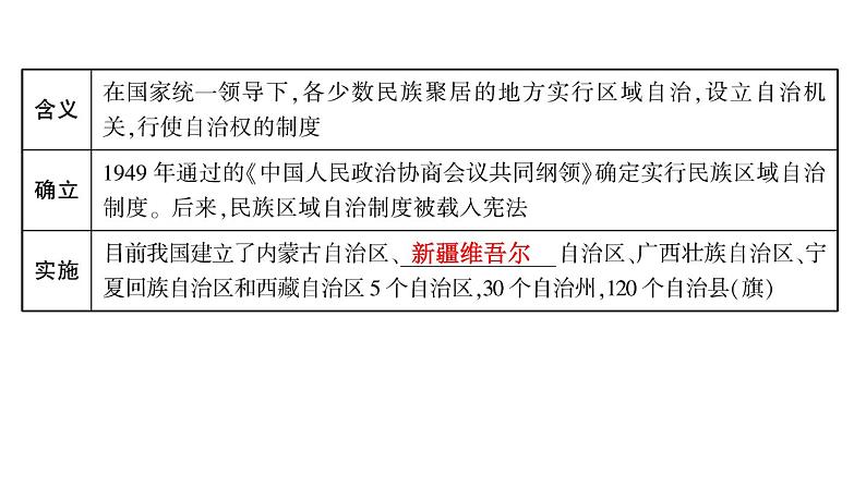 2024年中考历史一轮复习课件：中国现代史3 民族团结、祖国统一、国防建设、外交成就、科技成就与社会生活第2页