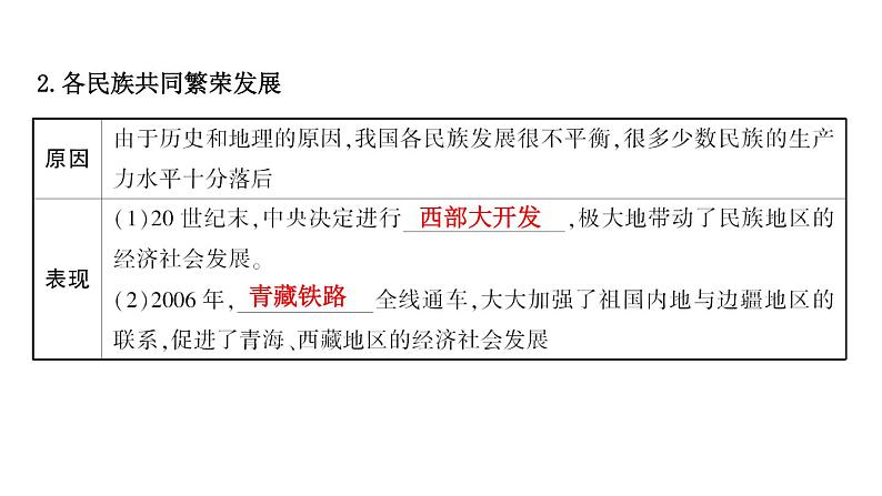 2024年中考历史一轮复习课件：中国现代史3 民族团结、祖国统一、国防建设、外交成就、科技成就与社会生活第4页