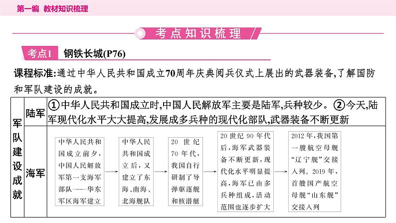 5国防建设与外交成就（28张ppt）第4页