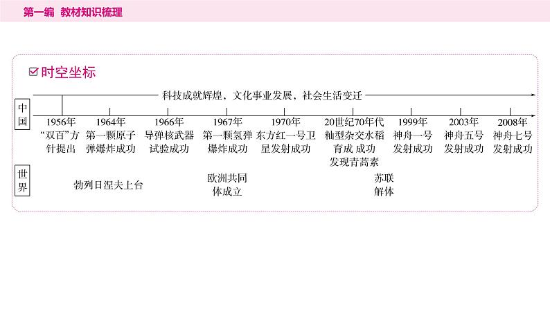 6科技文化与社会生活（15张ppt）第2页