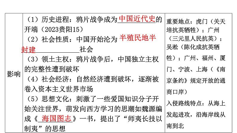 2024年中考历史一轮复习课件：中国近现代史1旧民主主义革命的发展历程第8页