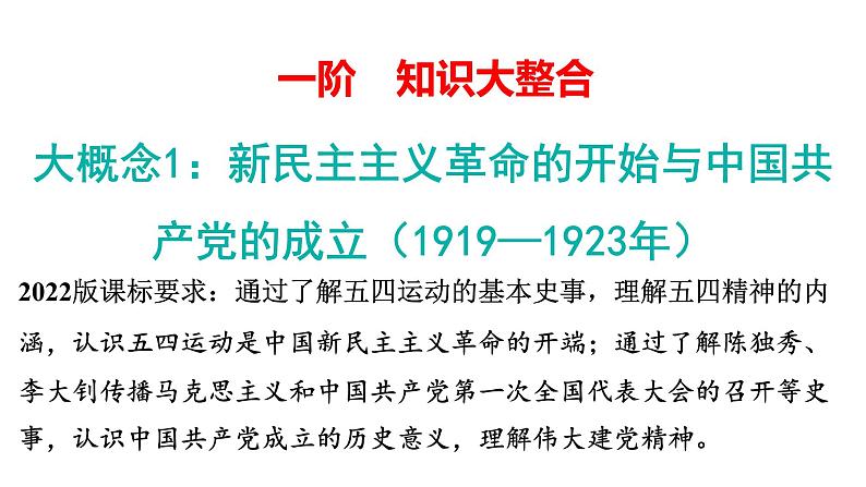 2024年中考历史一轮复习课件：中国近现代史2新民主主义革命的发展历程（2份打包）04