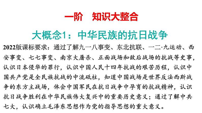 2024年中考历史一轮复习课件：中国近现代史2新民主主义革命的发展历程（2份打包）05