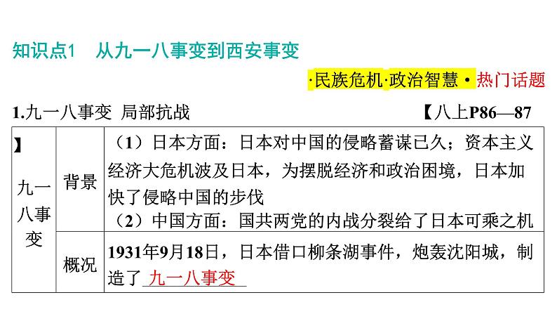 2024年中考历史一轮复习课件：中国近现代史2新民主主义革命的发展历程（2份打包）06