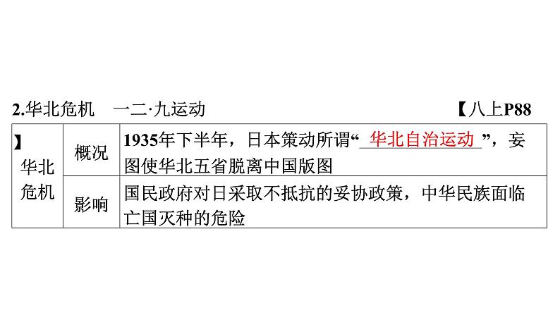 2024年中考历史一轮复习课件：中国近现代史2新民主主义革命的发展历程（2份打包）08