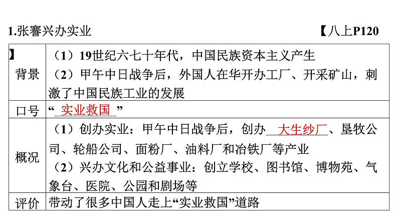 2024年中考历史一轮复习课件：中国近现代史3近代经济、社会生活与教育文化事业的发展05