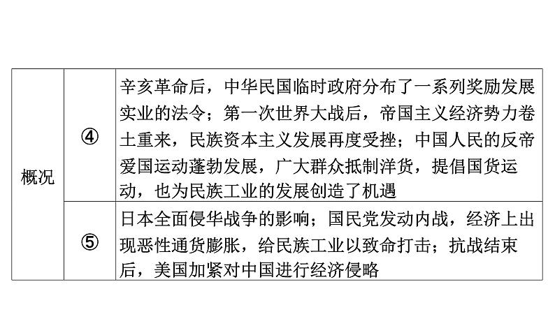 2024年中考历史一轮复习课件：中国近现代史3近代经济、社会生活与教育文化事业的发展08