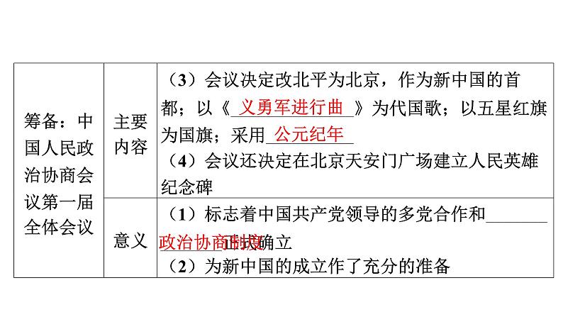 2024年中考历史一轮复习课件：中国近现代史4中华人民共和国的成立和巩固第6页