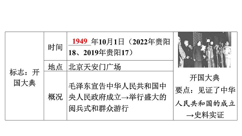 2024年中考历史一轮复习课件：中国近现代史4中华人民共和国的成立和巩固第7页