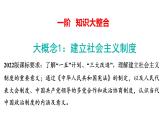 2024年中考历史一轮复习课件：中国近现代史5社会主义制度的建立与社会主义建设的探索