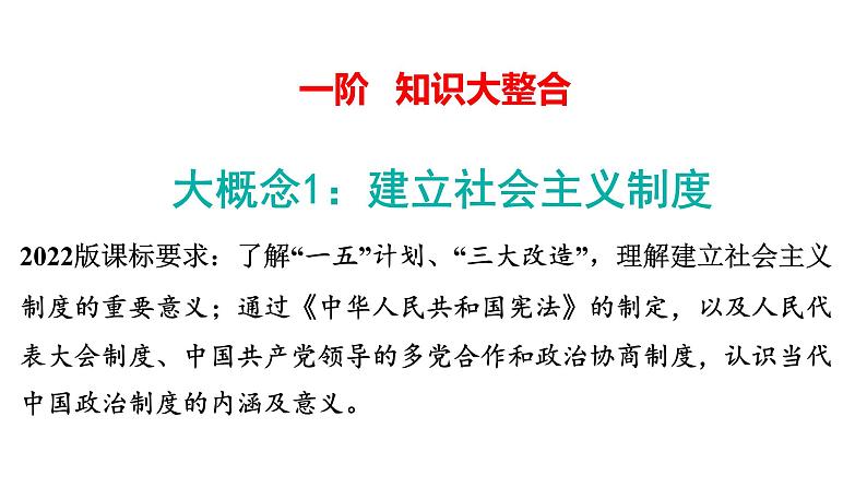 2024年中考历史一轮复习课件：中国近现代史5社会主义制度的建立与社会主义建设的探索第4页