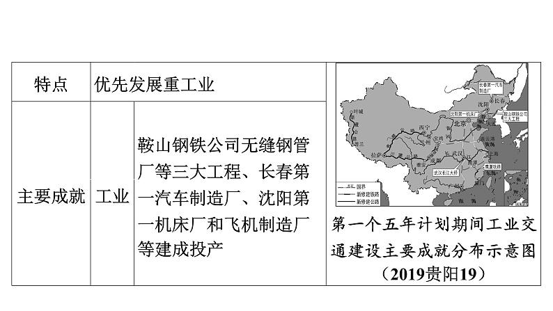 2024年中考历史一轮复习课件：中国近现代史5社会主义制度的建立与社会主义建设的探索第7页