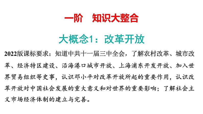 2024年中考历史一轮复习课件：中国近现代史6中国特色社会主义道路04