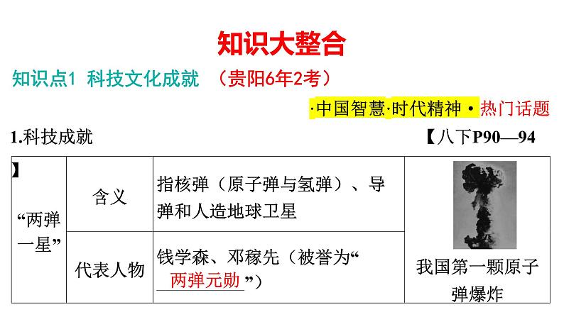 2024年中考历史一轮复习课件：中国近现代史9科技文化与社会生活第4页