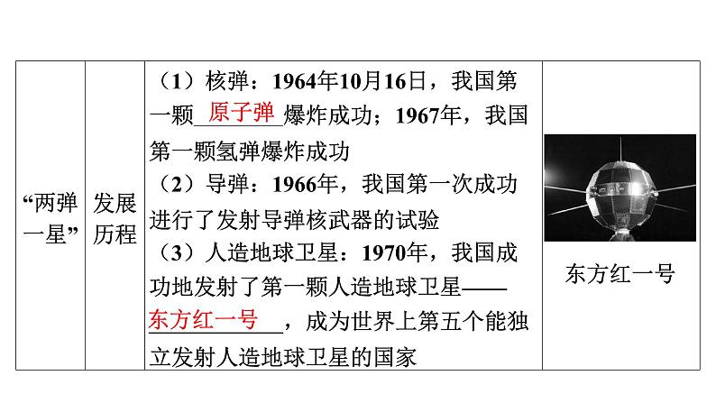 2024年中考历史一轮复习课件：中国近现代史9科技文化与社会生活第5页