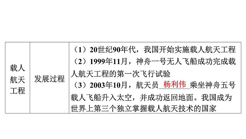 2024年中考历史一轮复习课件：中国近现代史9科技文化与社会生活第7页