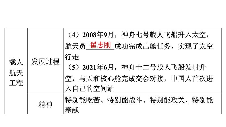 2024年中考历史一轮复习课件：中国近现代史9科技文化与社会生活第8页