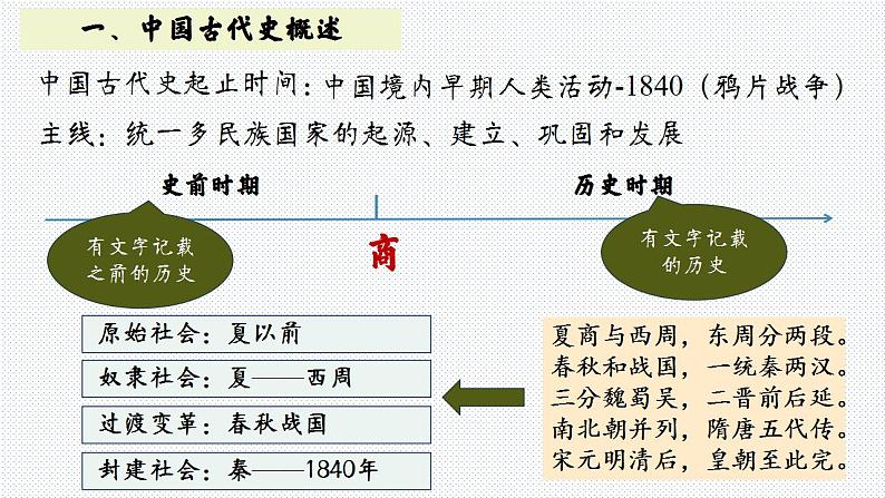 2024年中考历史复习 课件 中国古代史第一、二单元复习中华文明的诞生与早期国家第2页