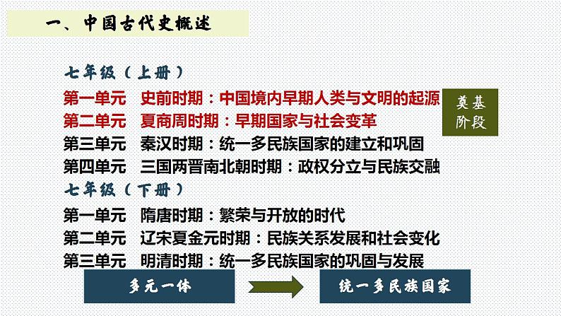 2024年中考历史复习 课件 中国古代史第一、二单元复习中华文明的诞生与早期国家第3页