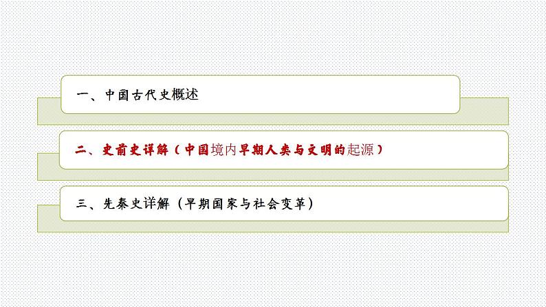 2024年中考历史复习 课件 中国古代史第一、二单元复习中华文明的诞生与早期国家第5页