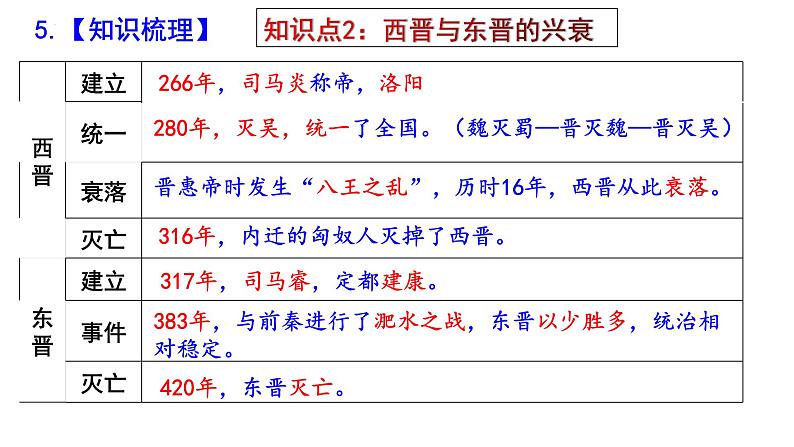 七上第四单元三国两晋南北朝时期：政权分立与民族交融（大单元复习课件）-2024年中考历史一轮复习大单元复习课件（部编版）第8页