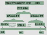 专题01中国开始沦为半殖民地半封建社会-备战2024年中考历史一轮复习知识梳理与点拨课件（部编版）