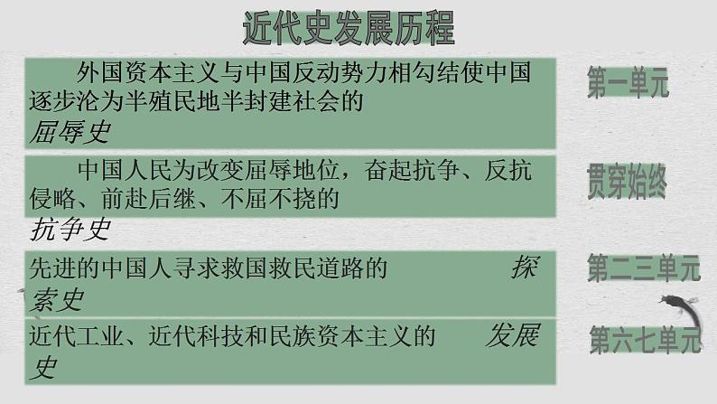 专题01中国开始沦为半殖民地半封建社会-备战2024年中考历史一轮复习知识梳理与点拨课件（部编版）03