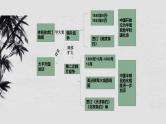 专题01中国开始沦为半殖民地半封建社会-备战2024年中考历史一轮复习知识梳理与点拨课件（部编版）