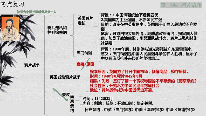 专题01中国开始沦为半殖民地半封建社会-备战2024年中考历史一轮复习知识梳理与点拨课件（部编版）06