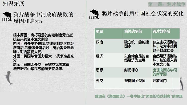 专题01中国开始沦为半殖民地半封建社会-备战2024年中考历史一轮复习知识梳理与点拨课件（部编版）07