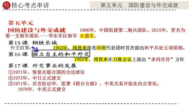 专题20 国防建设与外交成就（课件）-备战2024年中考历史一轮复习考点帮（部编版）第6页