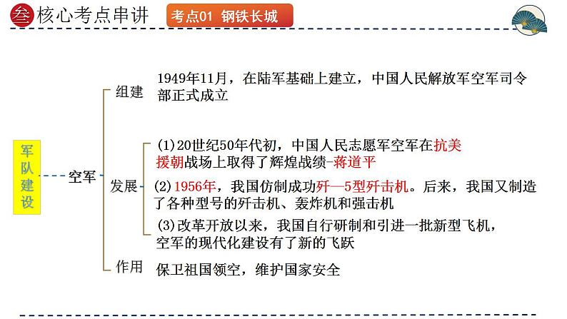 专题20 国防建设与外交成就（课件）-备战2024年中考历史一轮复习考点帮（部编版）第8页