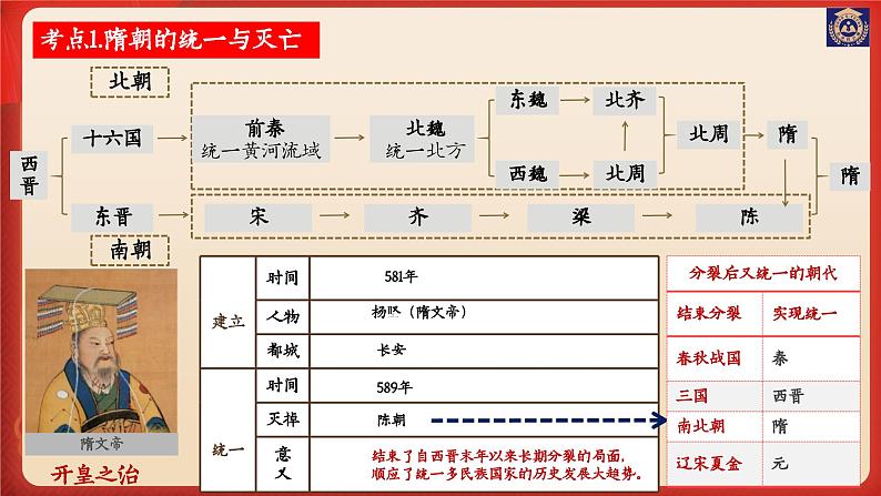 主题05：隋唐时期：繁荣与开放的时代课件2024年中考历史一轮复习考点知识一遍过（部编版）05