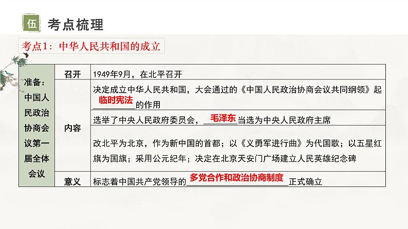 主题16中华人民共和国的成立和巩固课件-2024年中考历史一轮复习考点干货梳理与命题点突破第6页