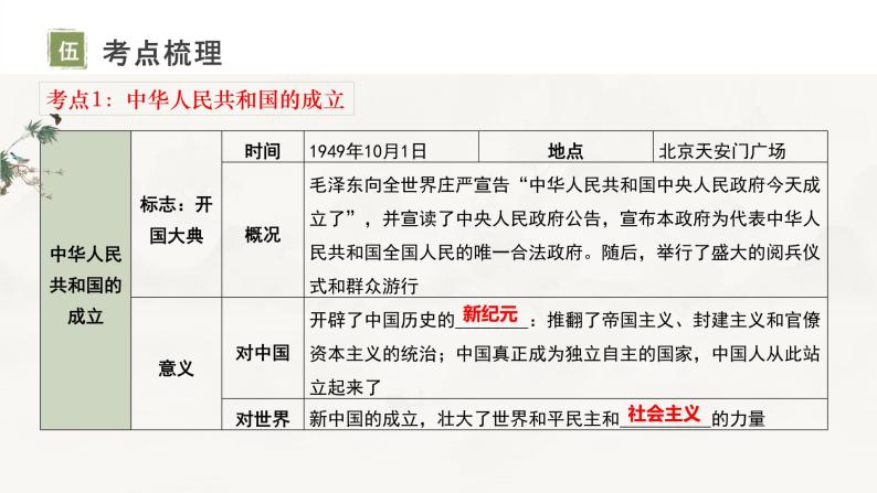 主题16中华人民共和国的成立和巩固课件-2024年中考历史一轮复习考点干货梳理与命题点突破07