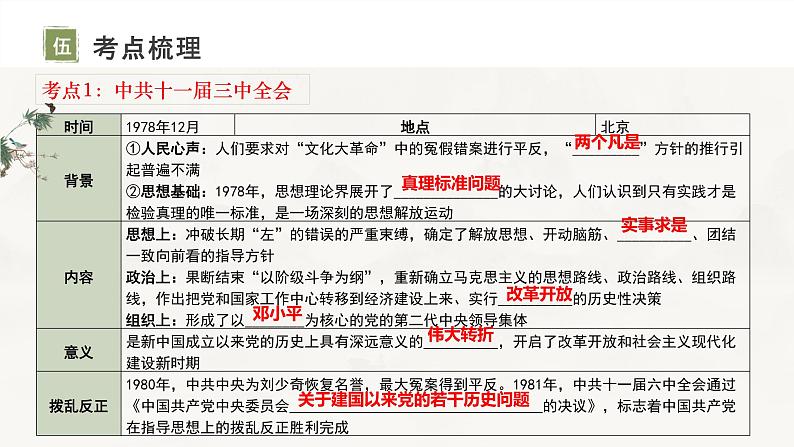 主题18中国特色社会主义道路-复习课件2024年中考历史一轮复习考点干货梳理与命题点突破06