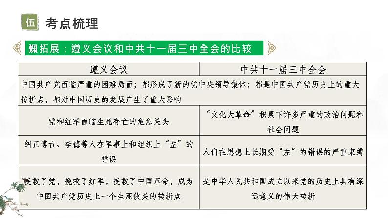 主题18中国特色社会主义道路-复习课件2024年中考历史一轮复习考点干货梳理与命题点突破07