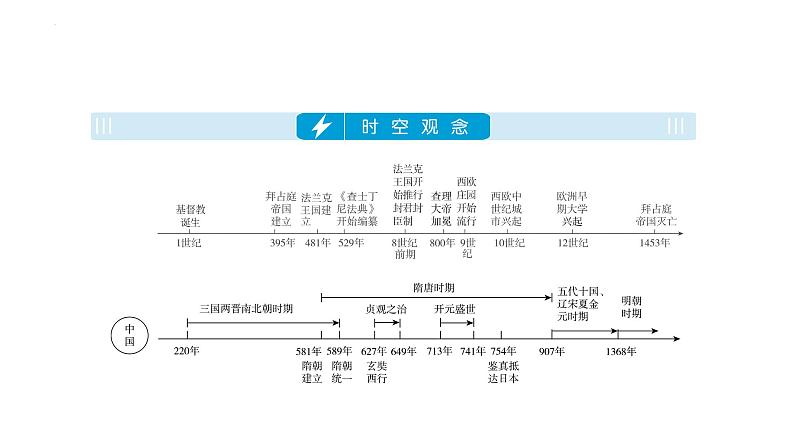 主题二十四 封建时代的欧洲 课件2024年安徽省中考历史一轮复习第2页